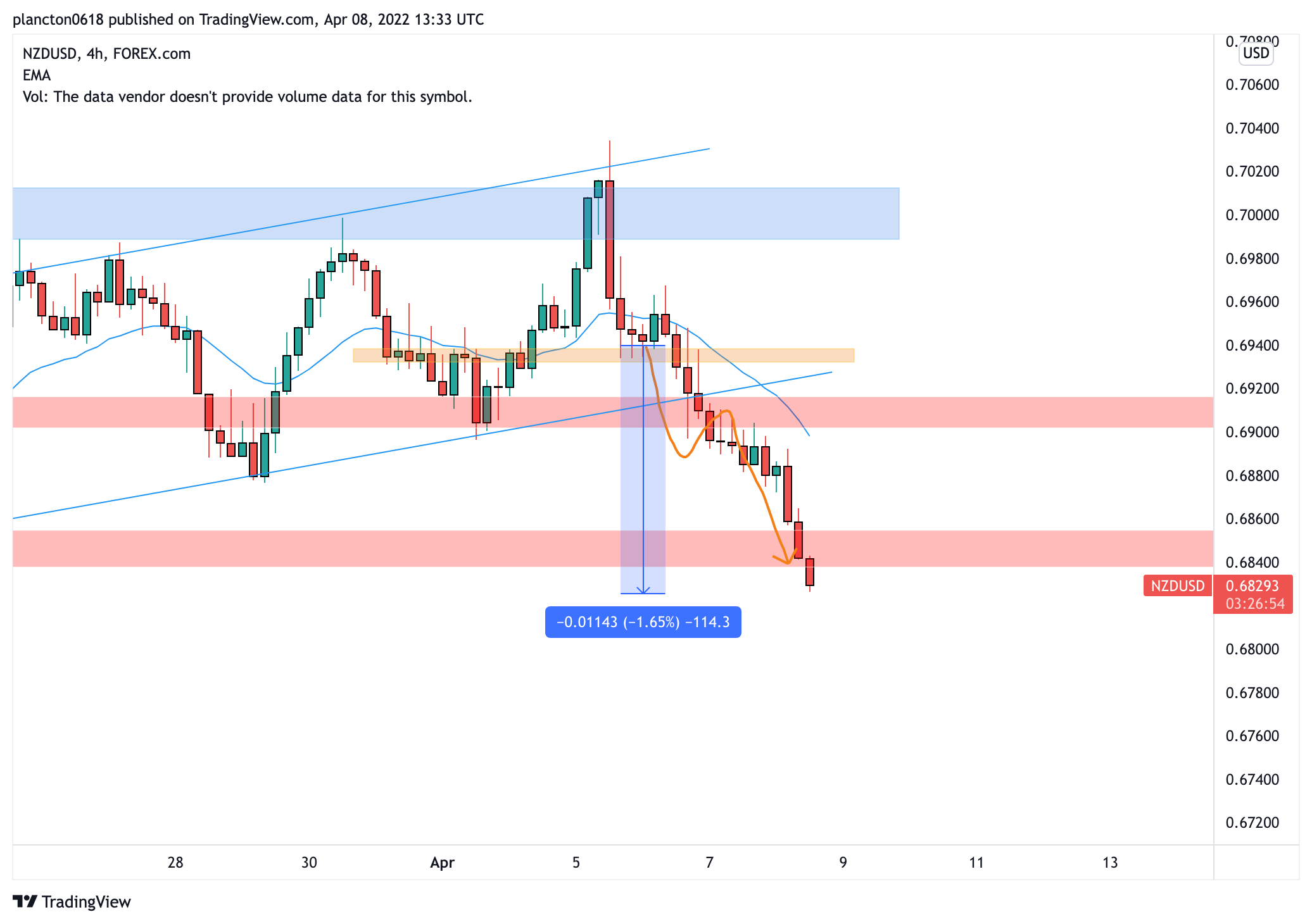 FOREXCOM:NZDUSD Chart Image by InkyGrip