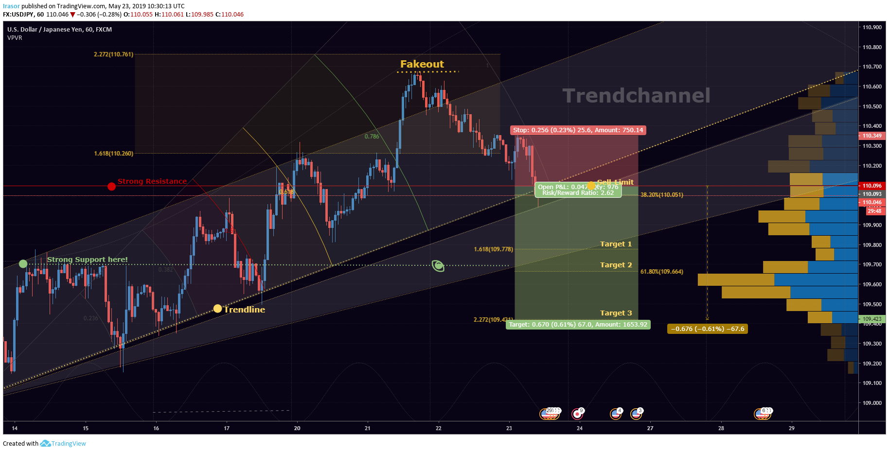  Chart Image
