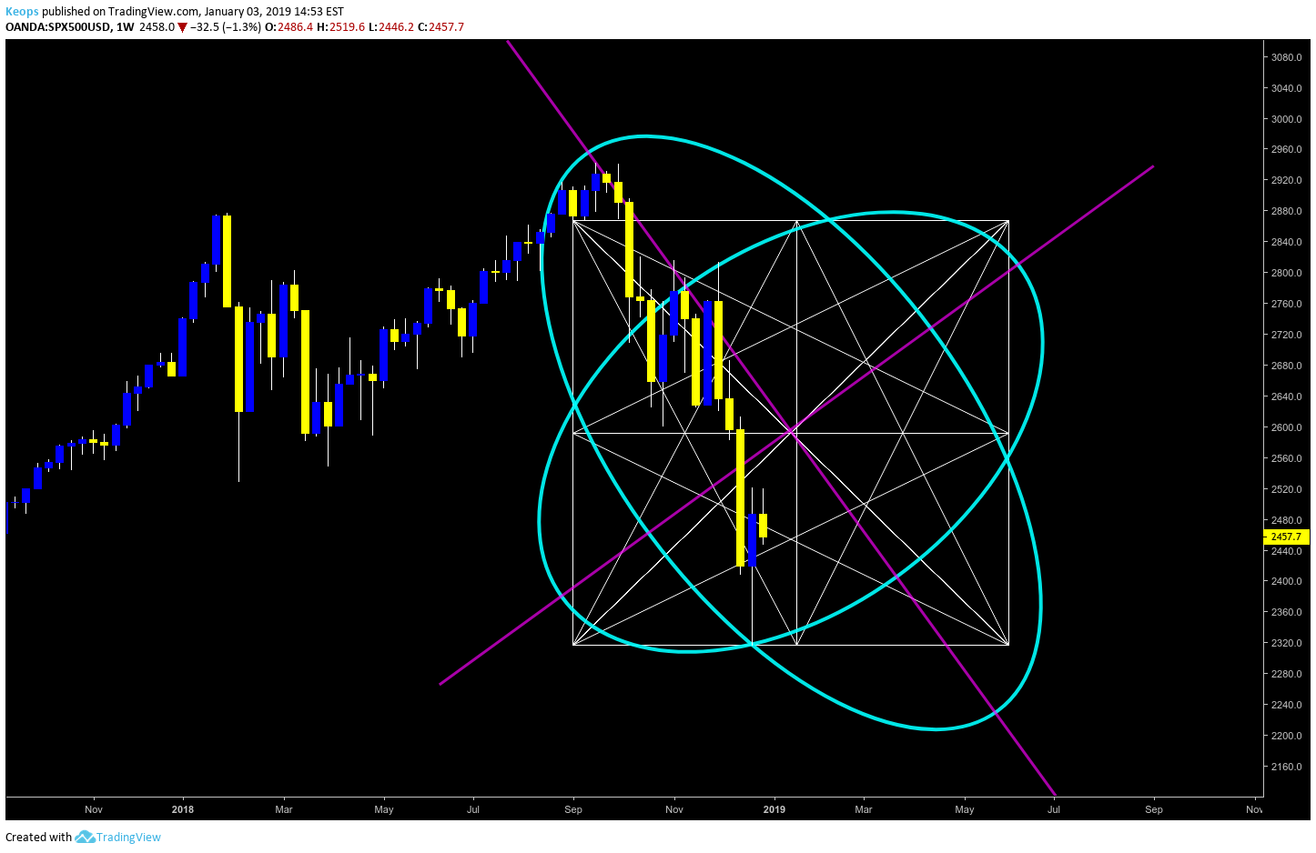  Chart Image