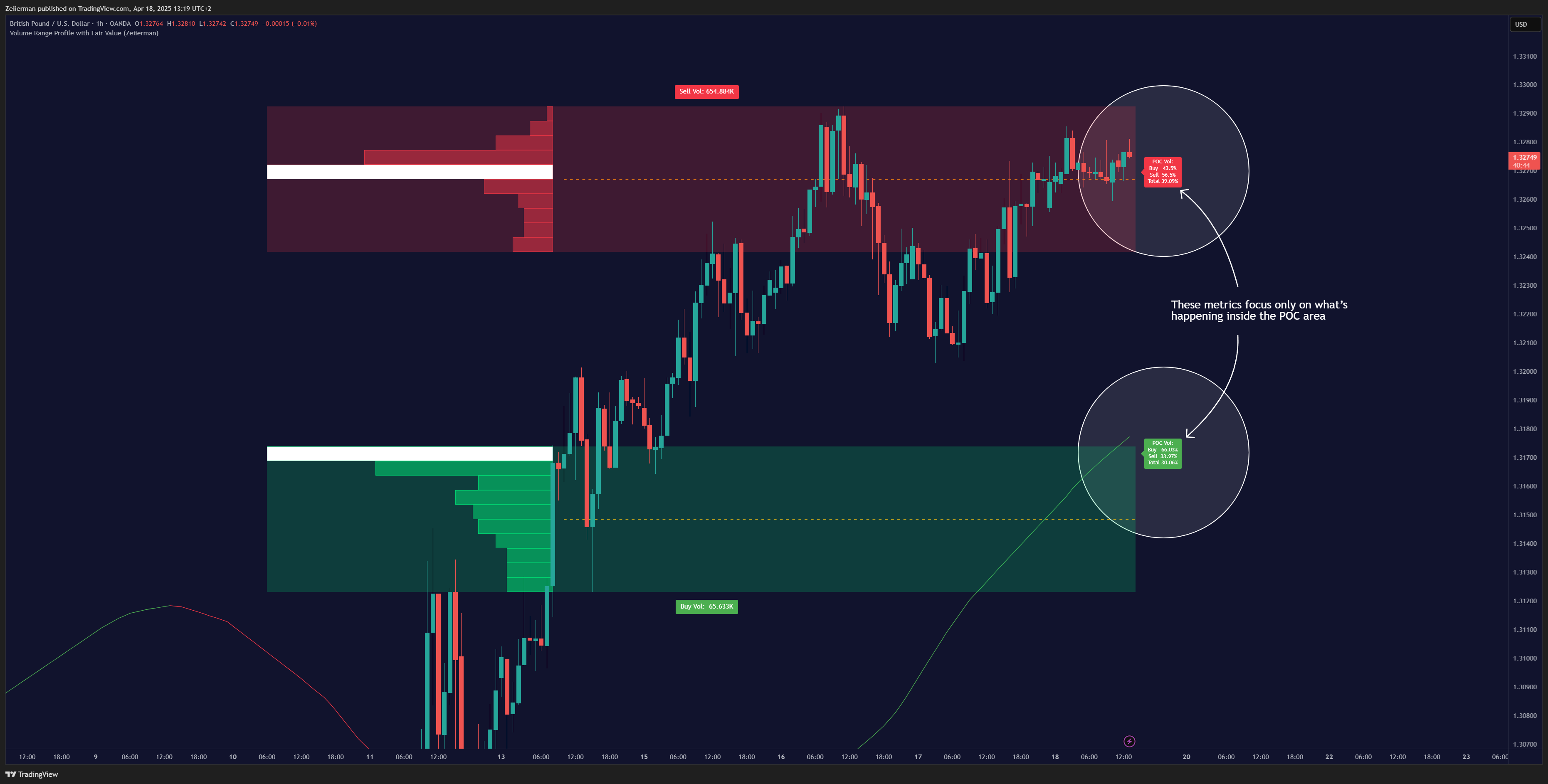 OANDA:GBPUSD Chart Image by Zeiierman