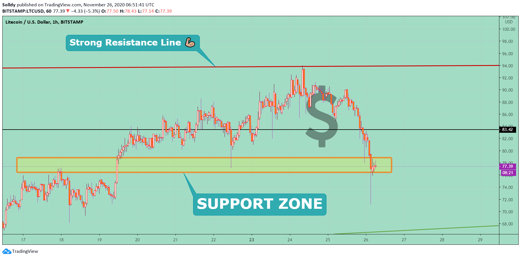  Chart Image
