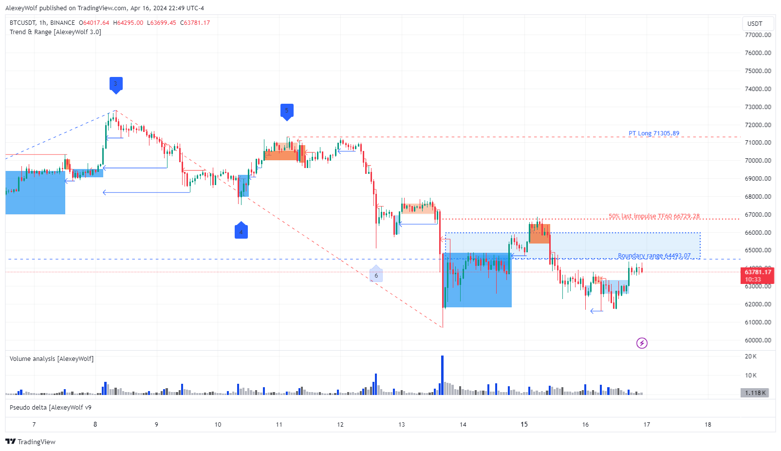 BINANCE:BTCUSDT Chart Image by AlexeyWolf
