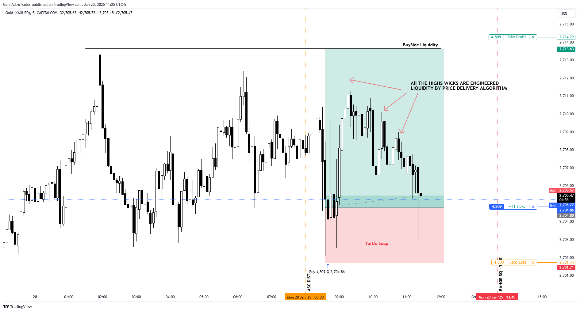 CAPITALCOM:GOLD Chart Image by GannAstroTrader