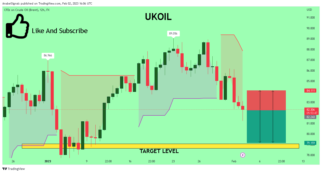 FX:UKOIL Chart Image by AnabelSignals