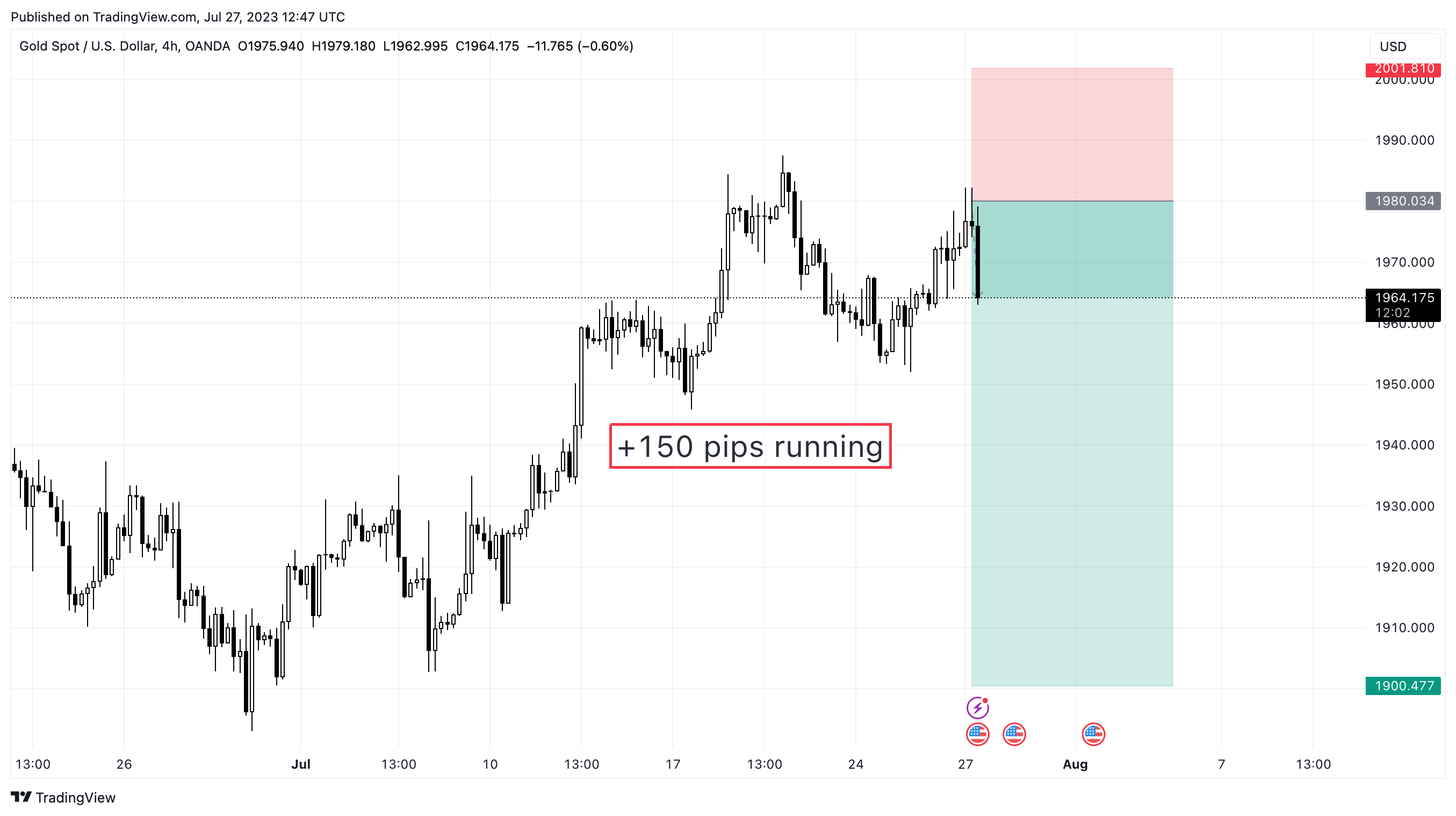 OANDA:XAUUSD Chart Image by xau_pro