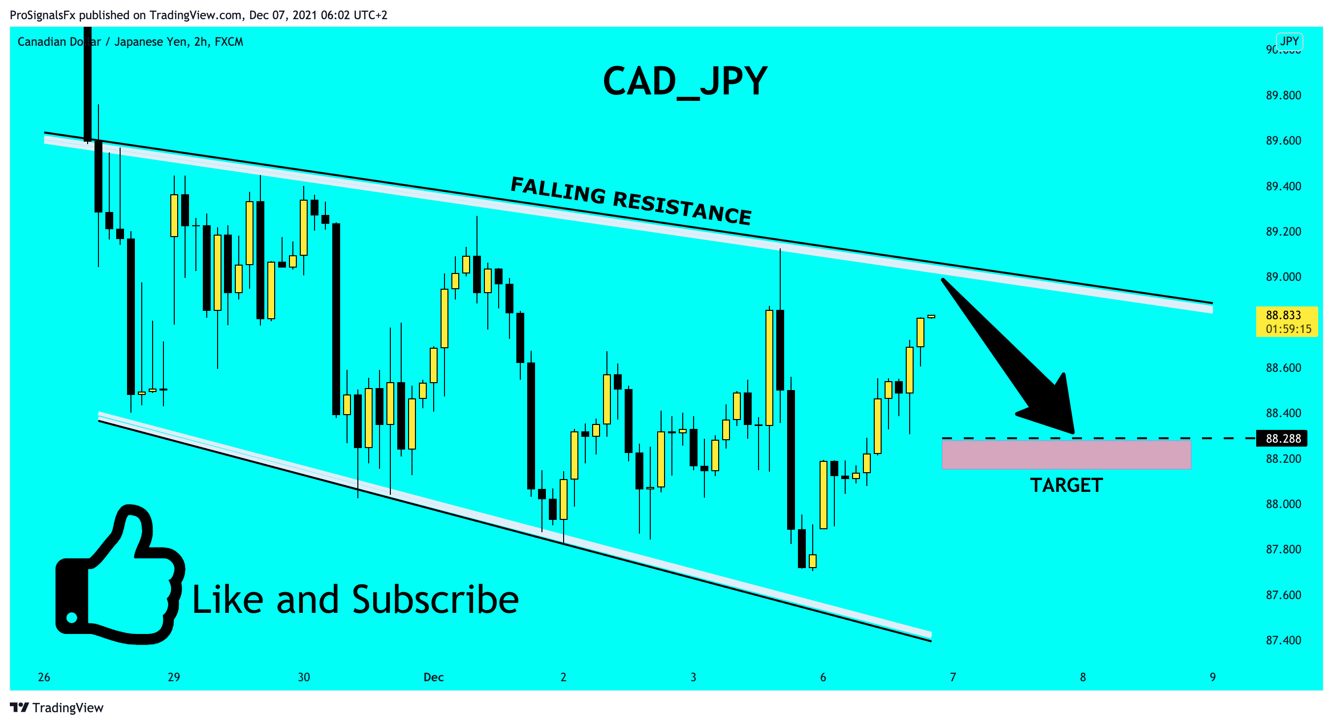 FX:CADJPY Chart Image by ProSignalsFx