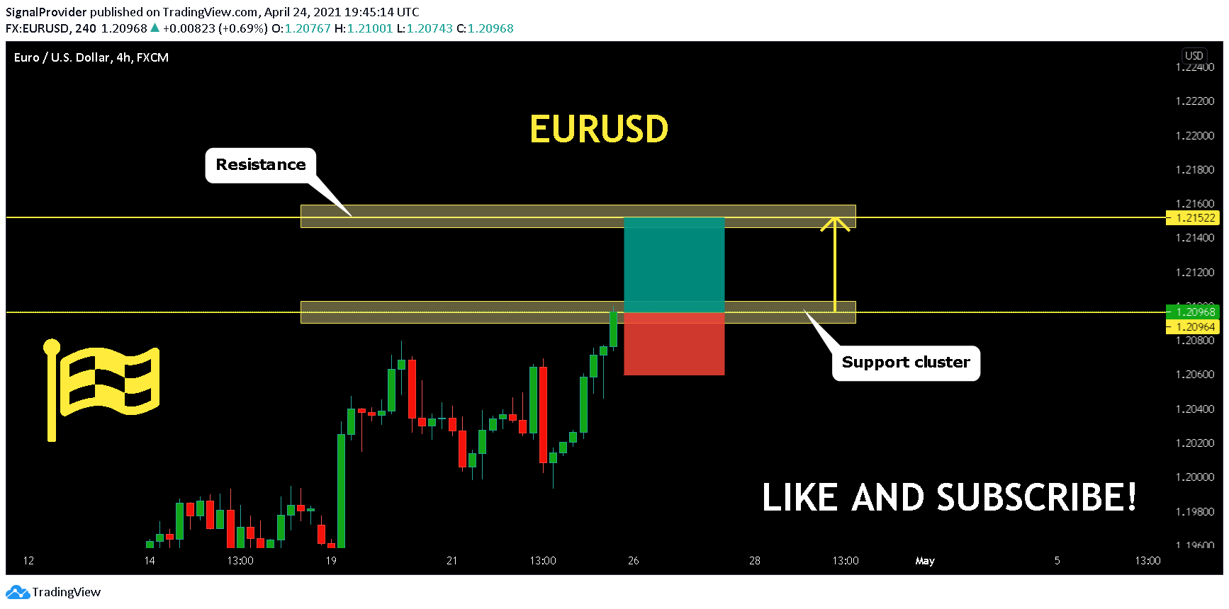  Chart Image