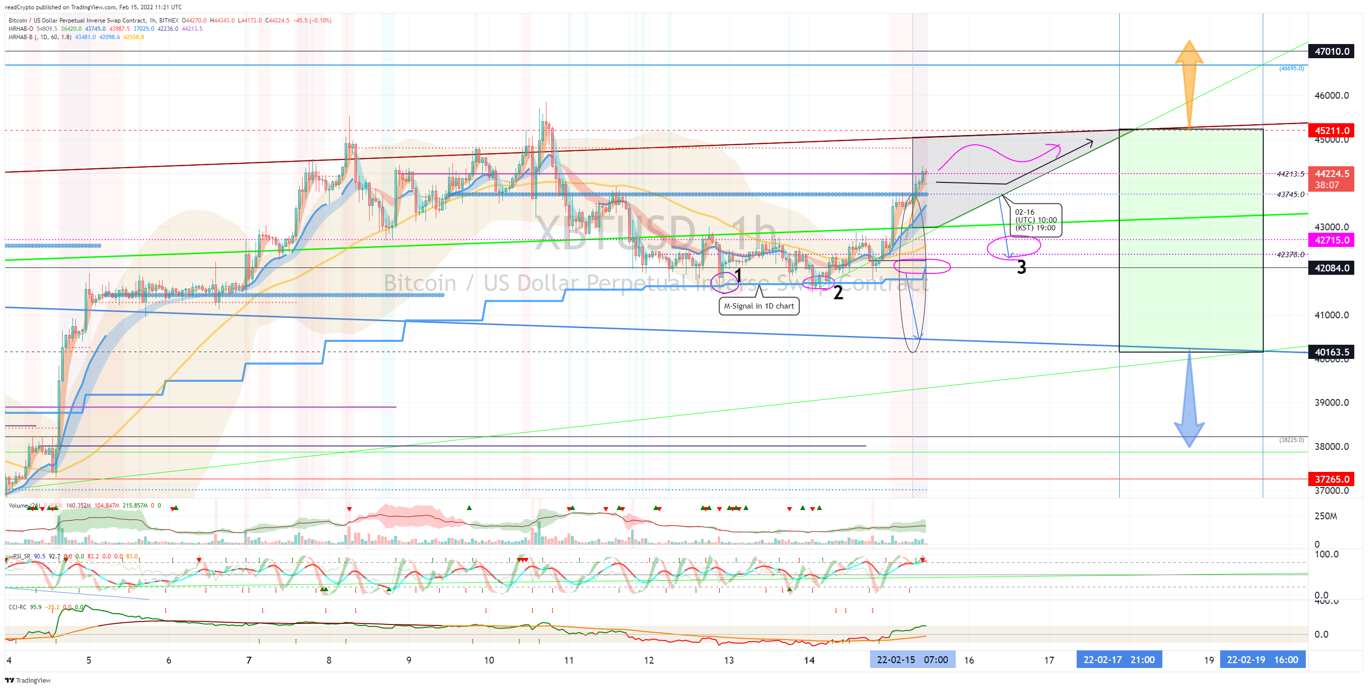 BITMEX:XBTUSD Chart Image by readCrypto
