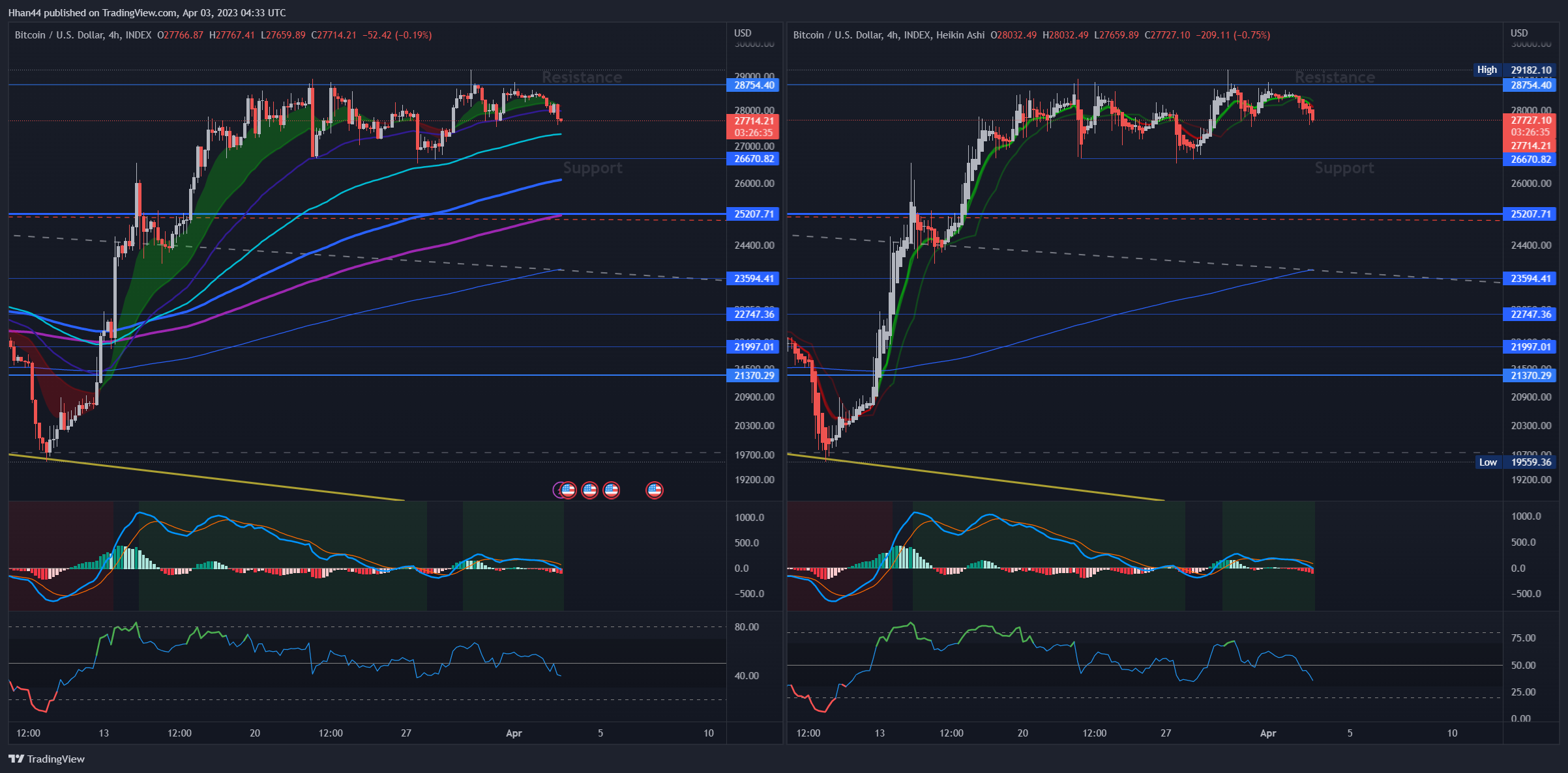 INDEX:BTCUSD Chart Image by Hhan44