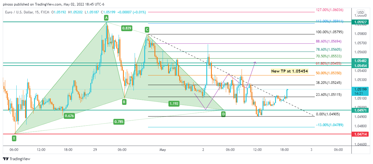 FX:EURUSD Chart Image by pinoso