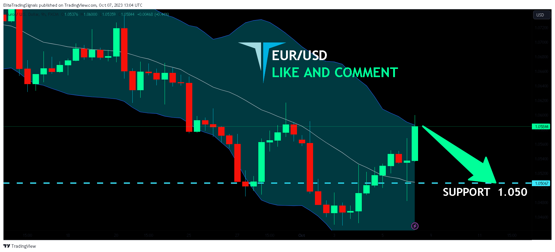 FX:EURUSD Chart Image by EliteTradingSignals