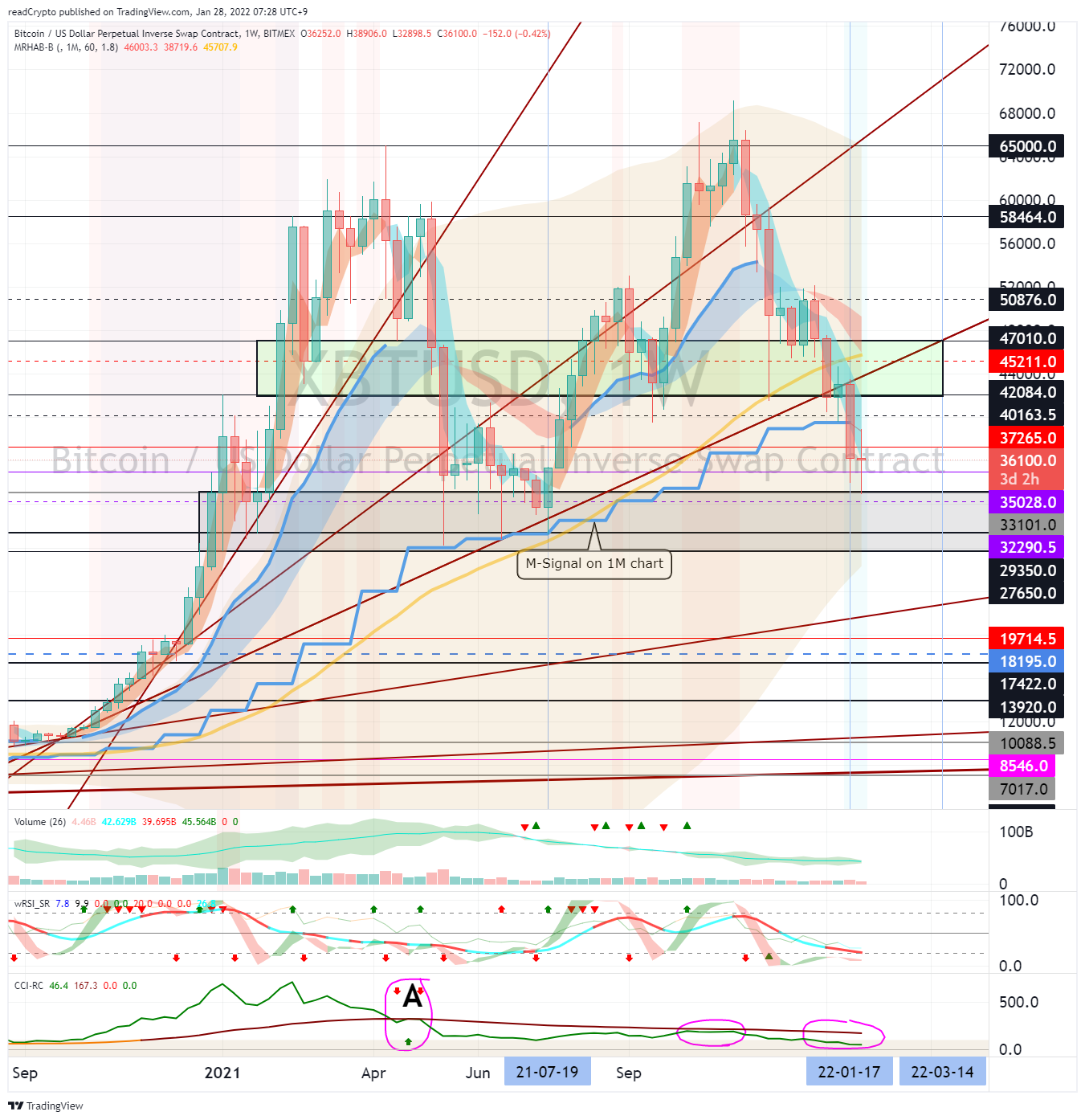 BITMEX:XBTUSD Chart Image by readCrypto