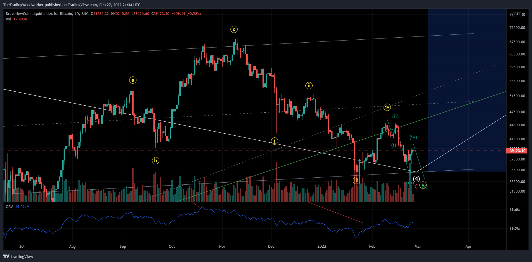 BNC:BLX Chart Image by AlphaBravoCharlie77