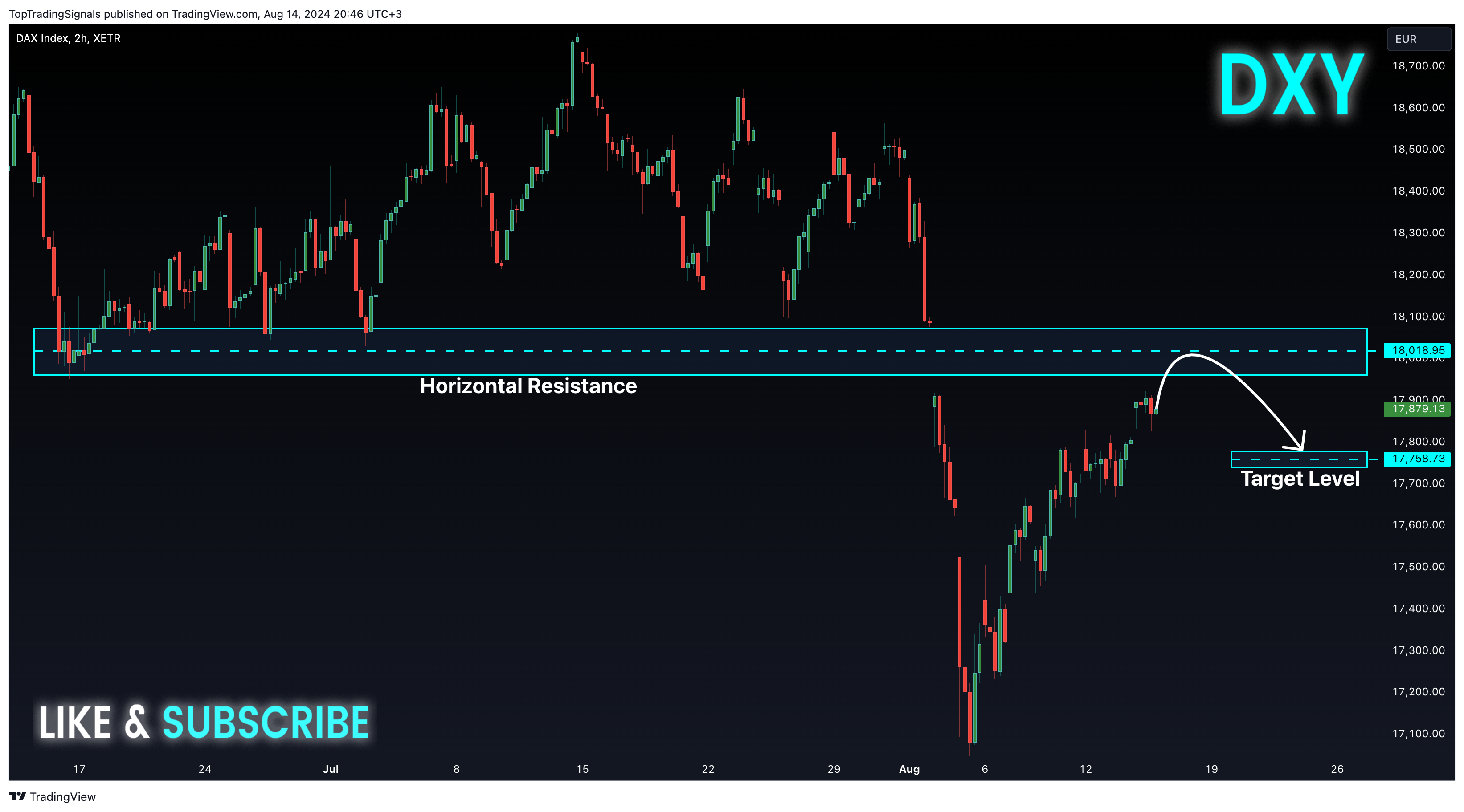 XETR_DLY:DAX Chart Image by TopTradingSignals