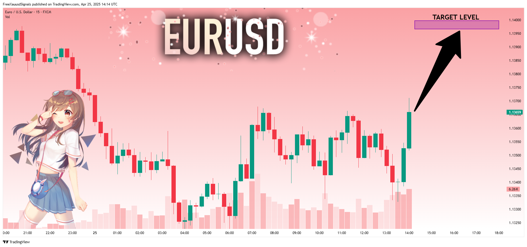 FX:EURUSD Chart Image by FreeXauusdSignals