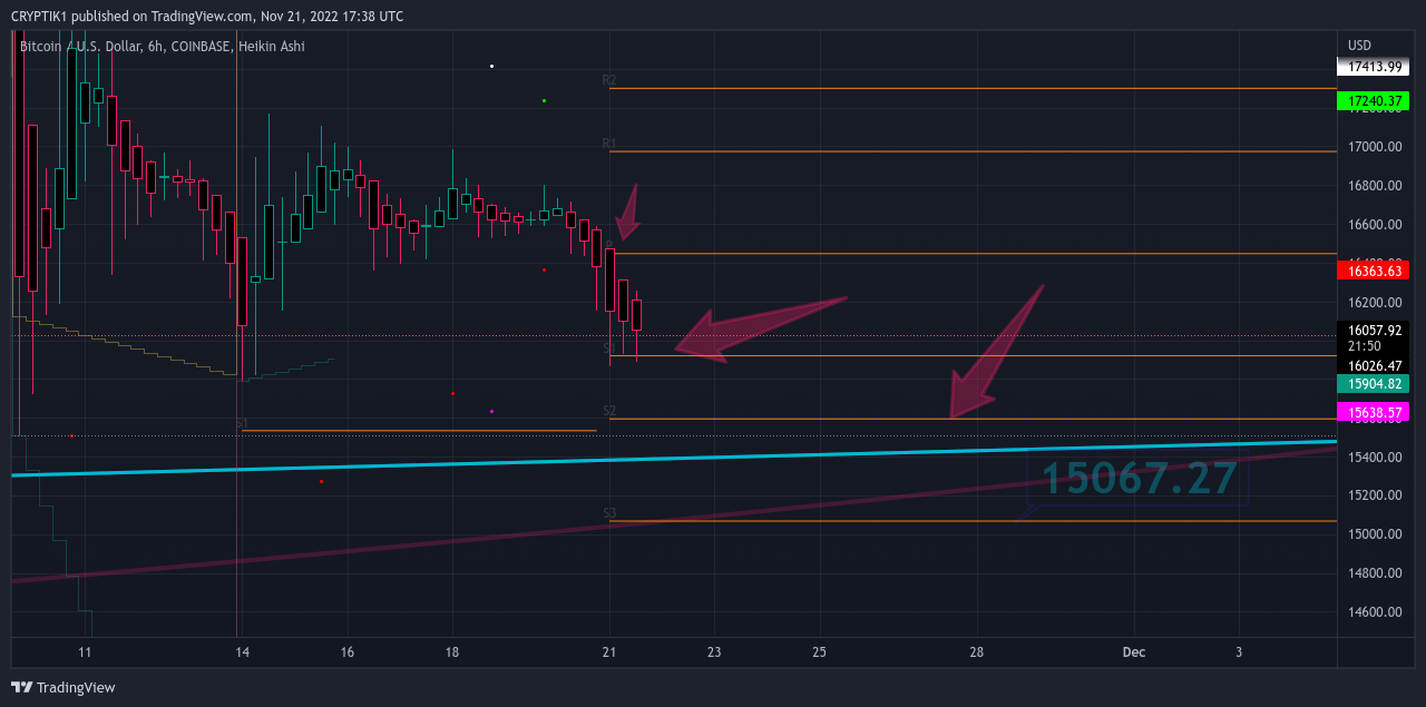 COINBASE:BTCUSD Chart Image by CRYPTIK1