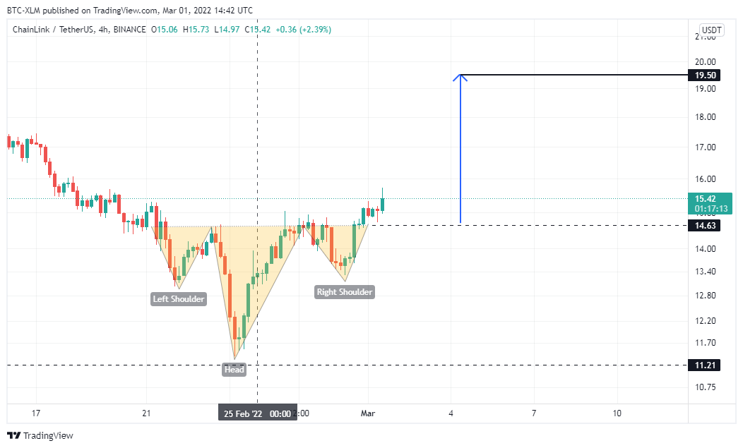 BINANCE:LINKUSDT Chart Image by BTC-XLM