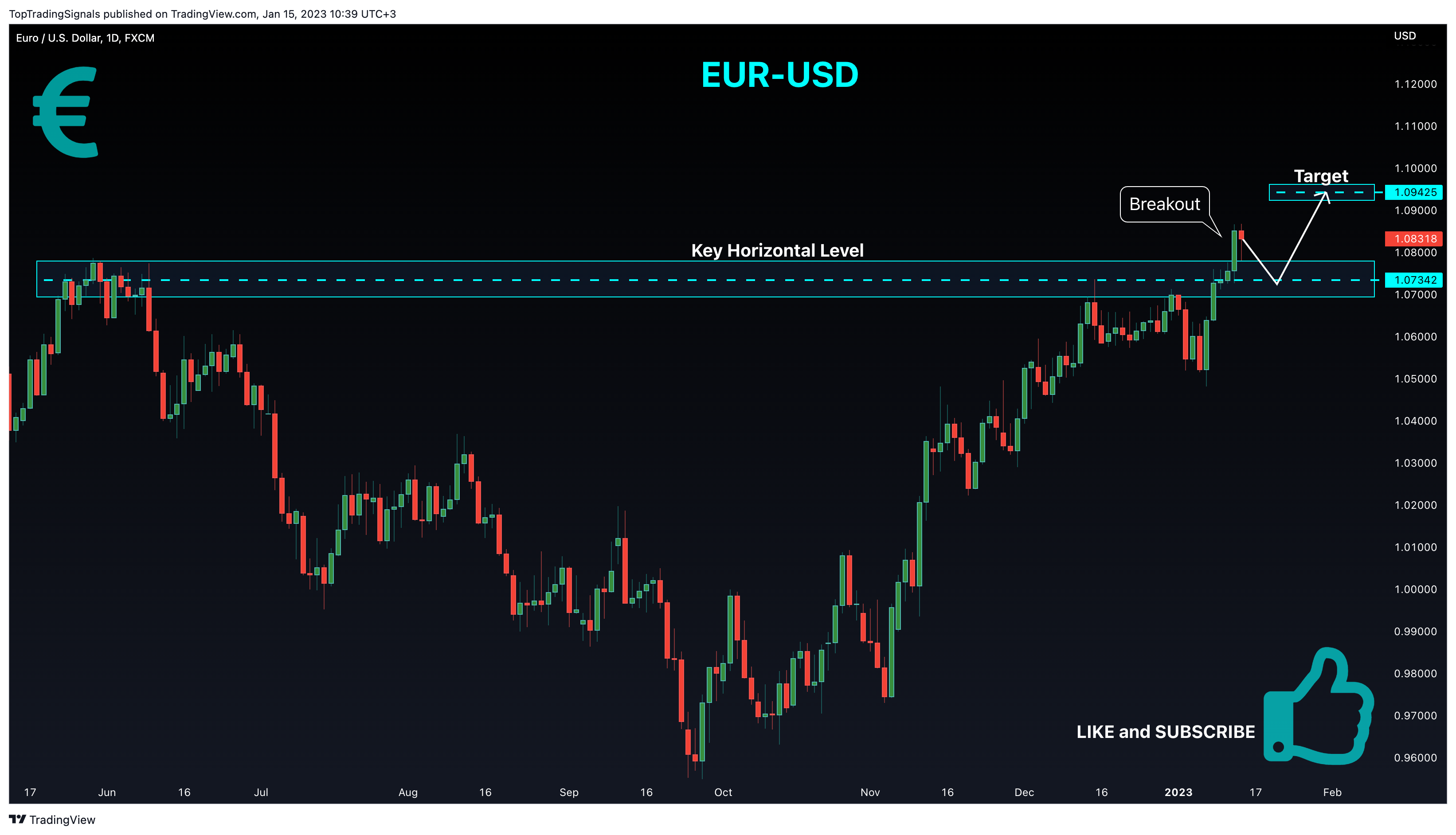 FX:EURUSD Chart Image by TopTradingSignals
