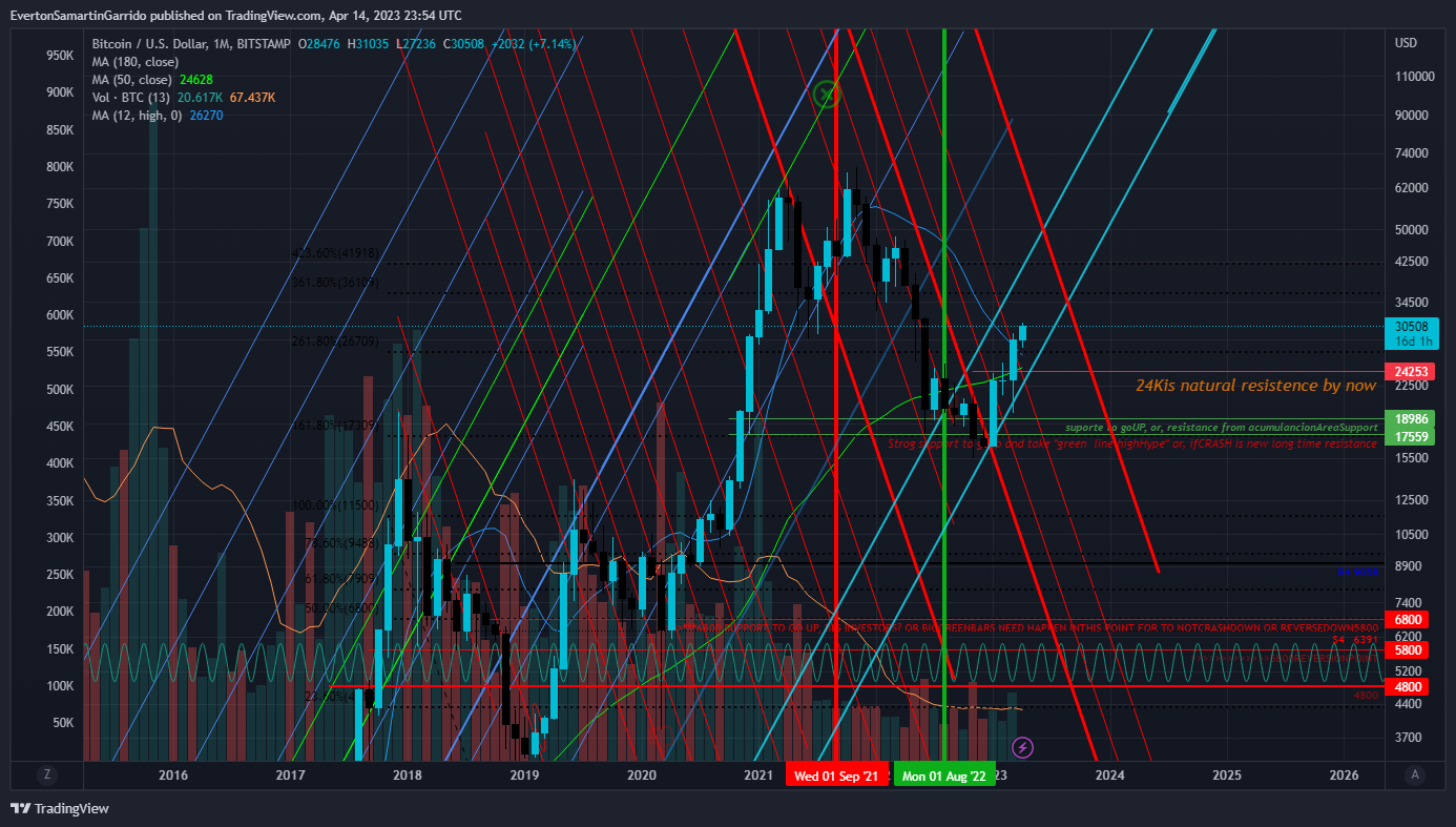 BITSTAMP:BTCUSD Chart Image by EvertonSamartinGarrido