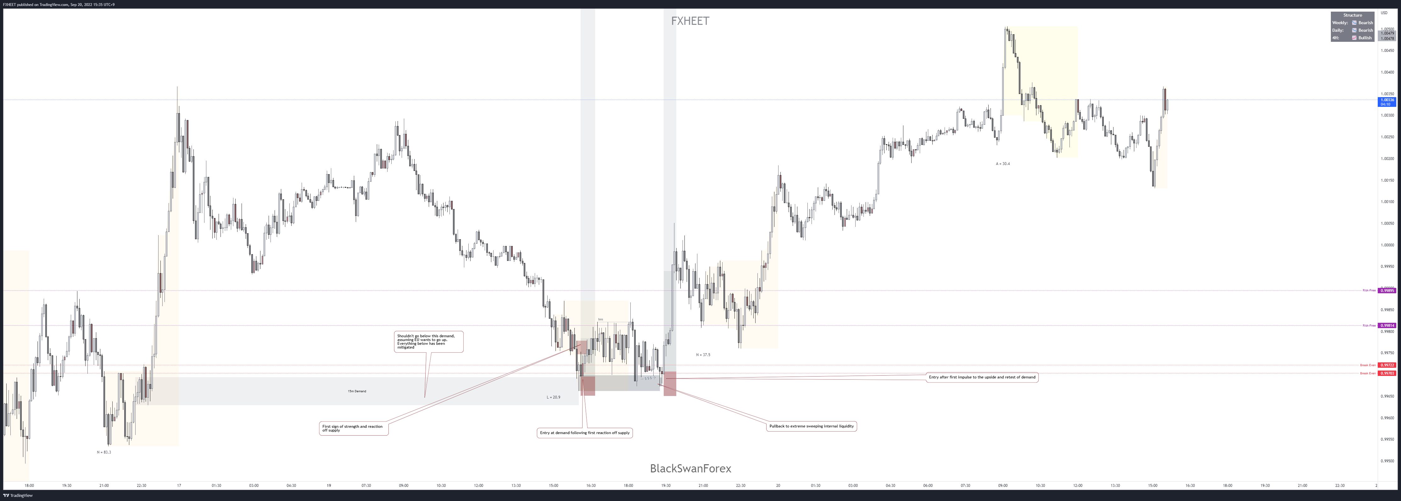 FOREXCOM:EURUSD Chart Image by AfterlifeTrading