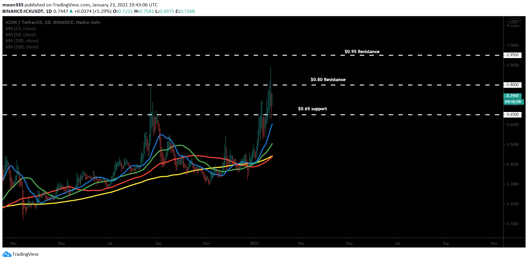  Chart Image
