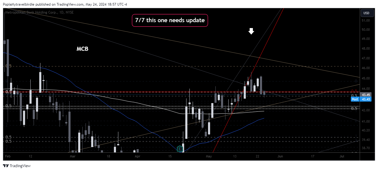 BATS:MCB Chart Image by PopiaMytravelbirdie
