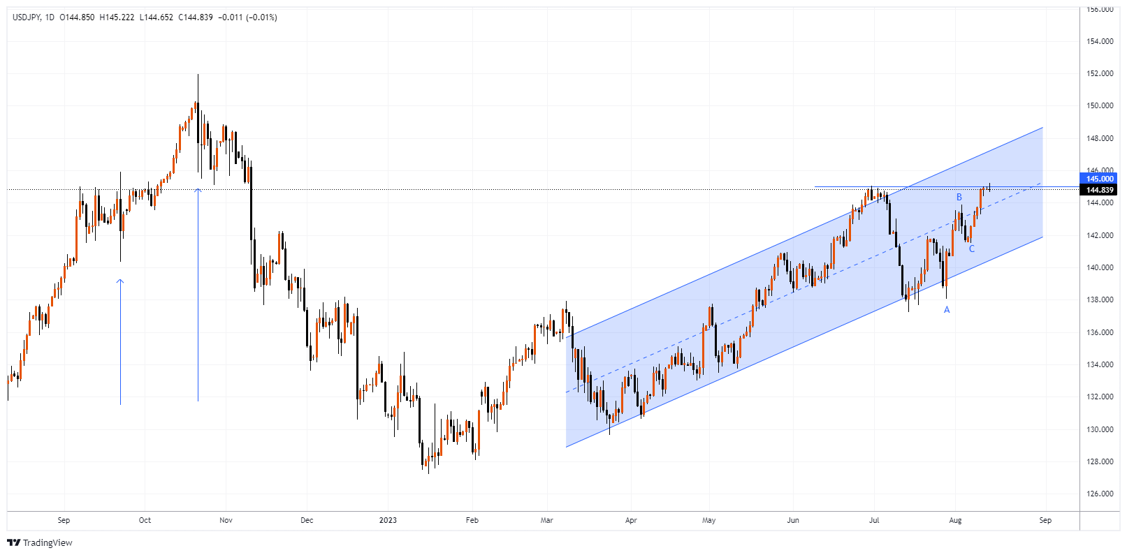 USDJPY Chart Image