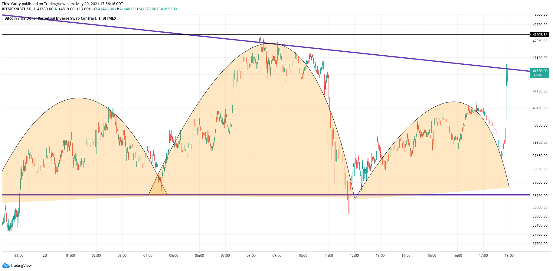  Chart Image