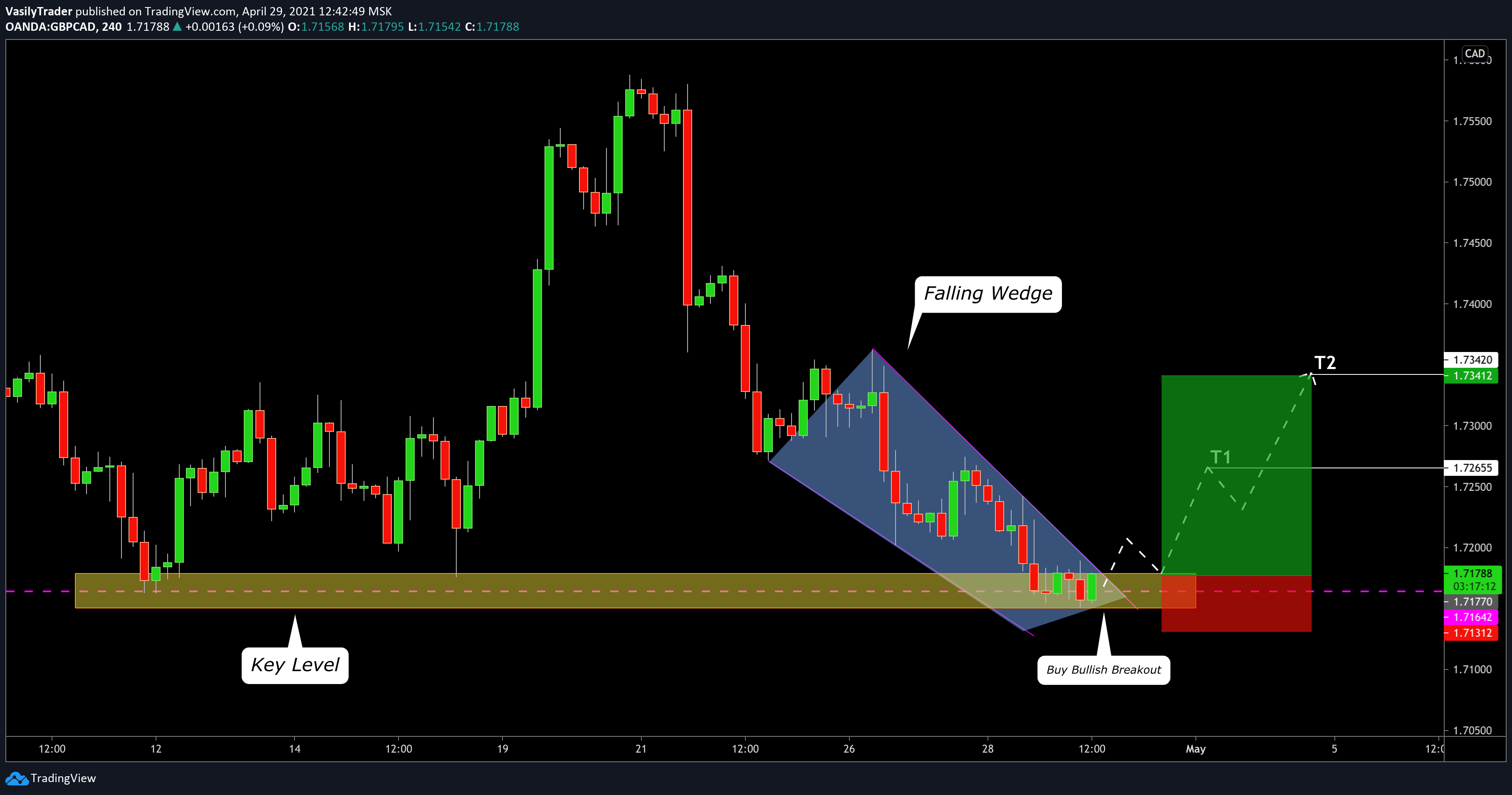  Chart Image