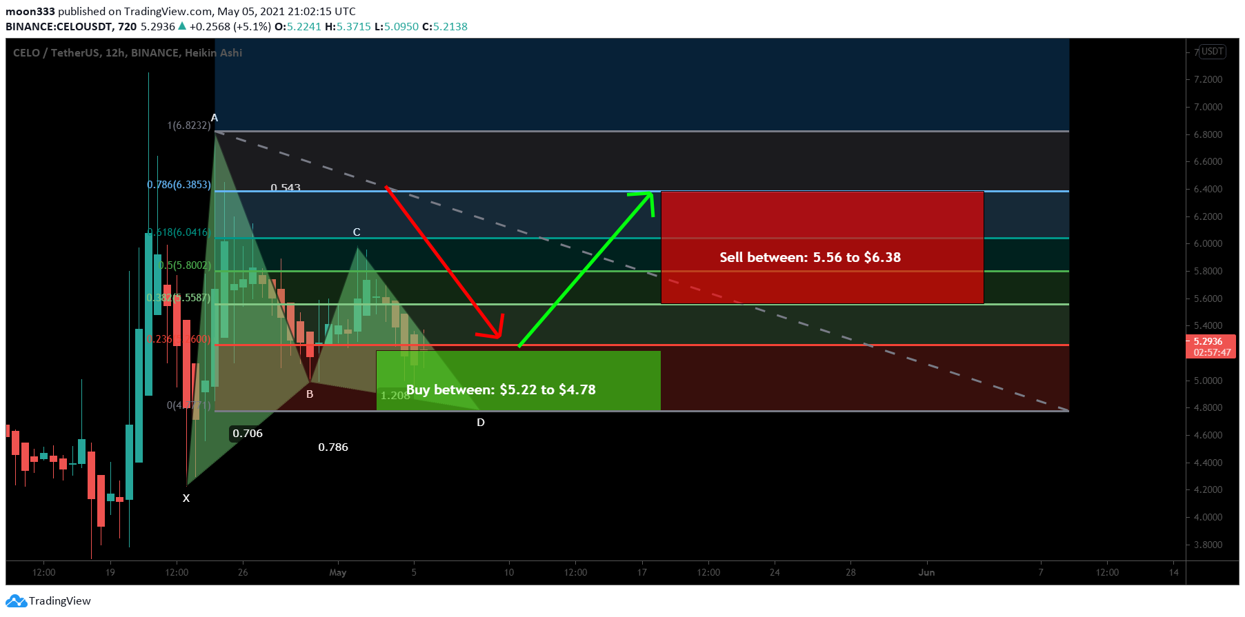  Chart Image