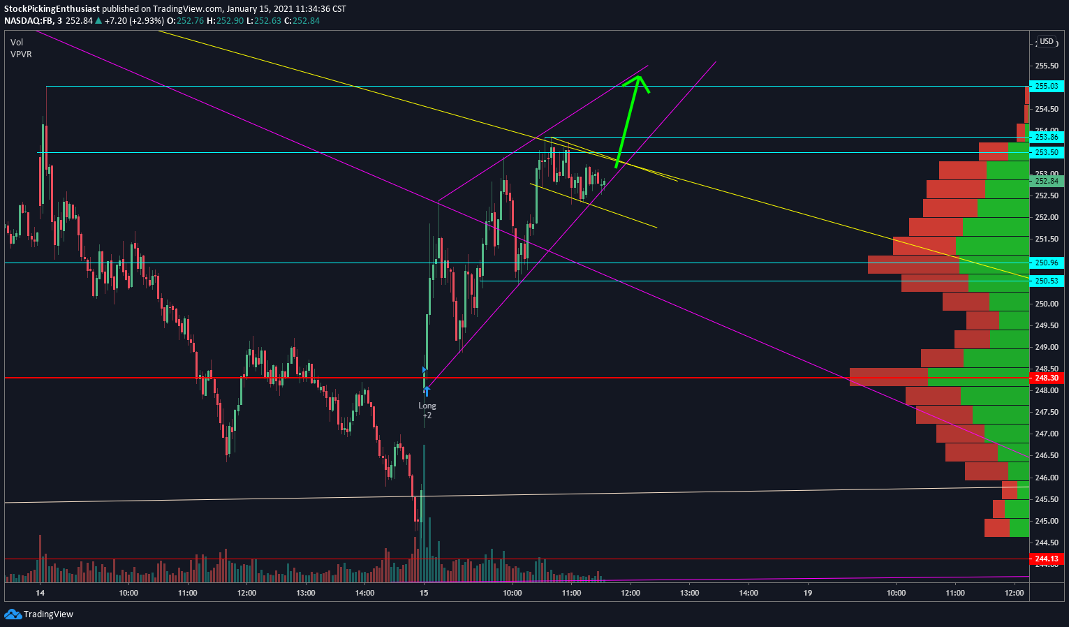  Chart Image