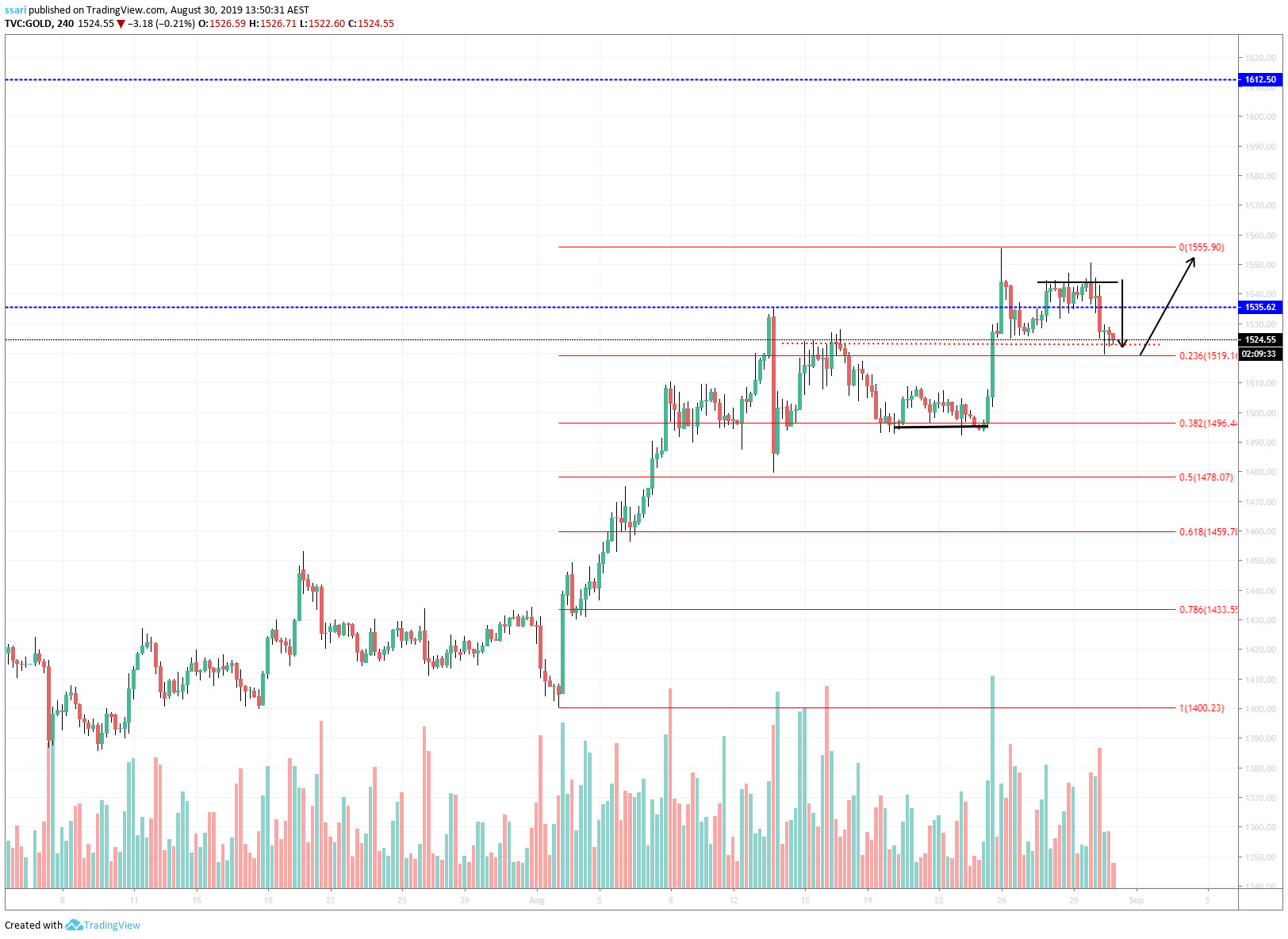  Chart Image