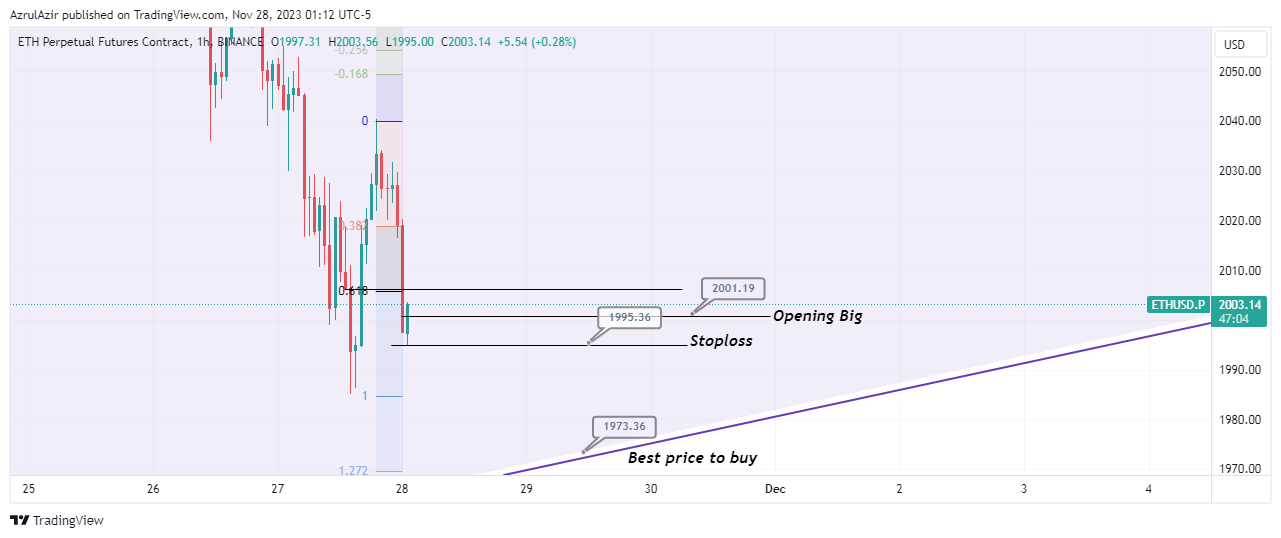 BINANCE:ETHUSD.P Chart Image by AzrulAzir