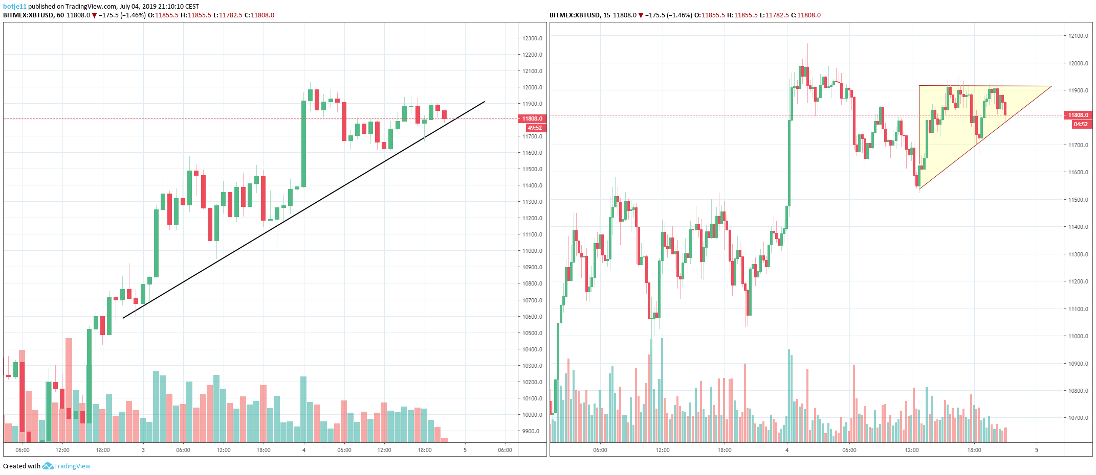  Chart Image