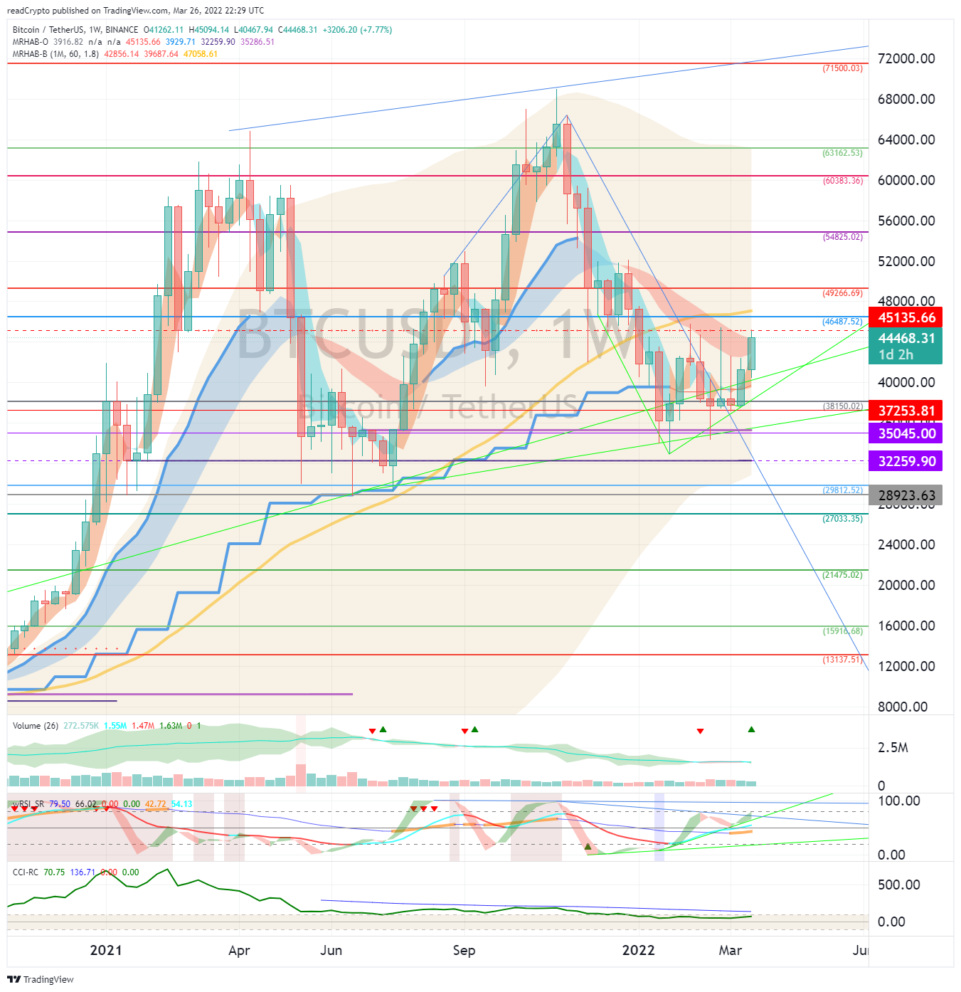 BINANCE:BTCUSDT Chart Image by readCrypto