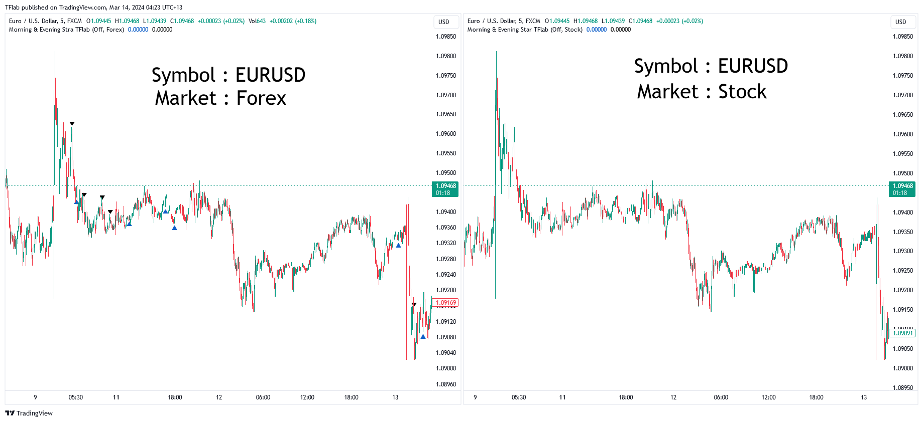 FX:EURUSD Chart Image by TFlab
