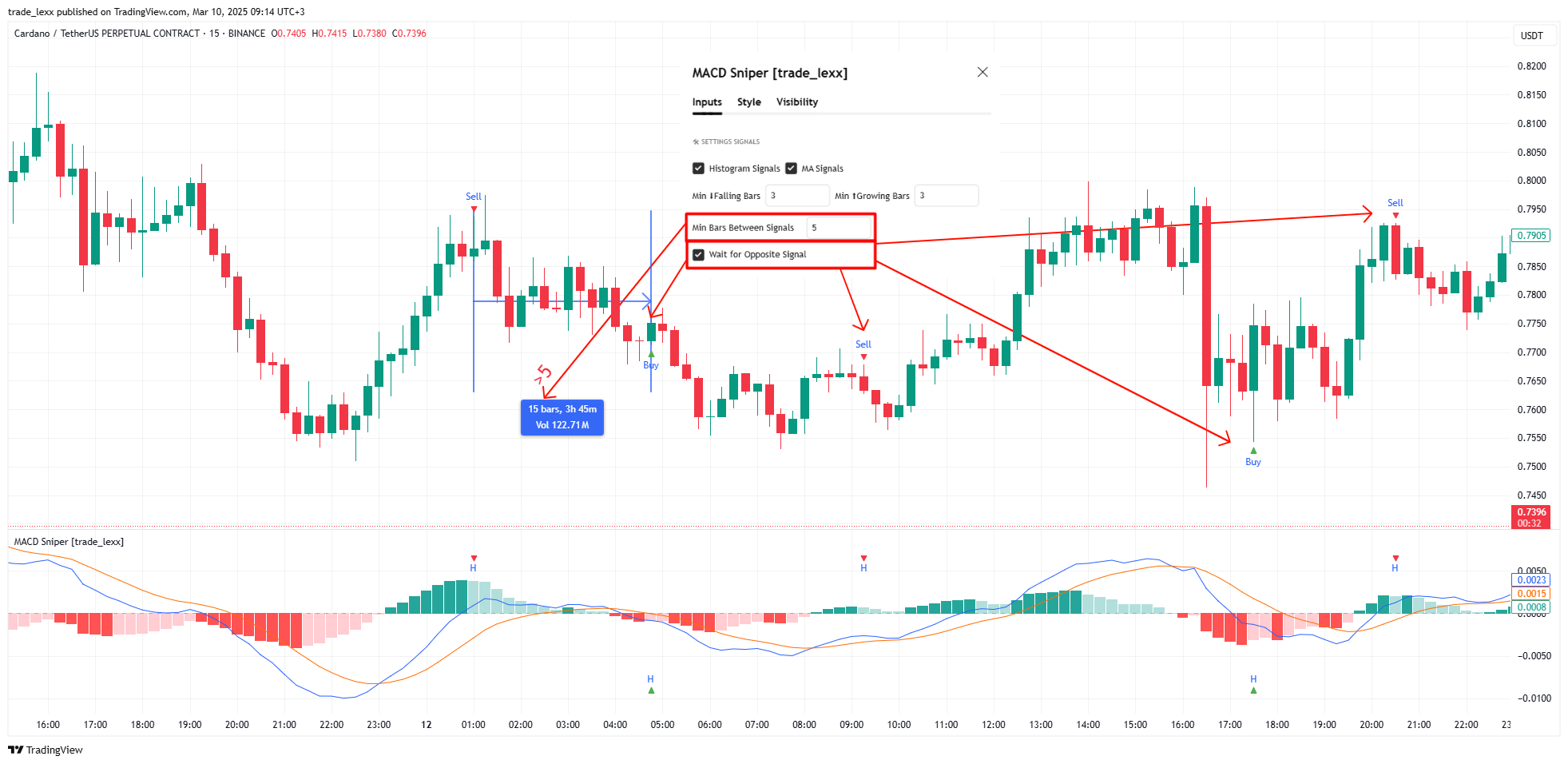 BINANCE:ADAUSDT.P Chart Image by trade_lexx