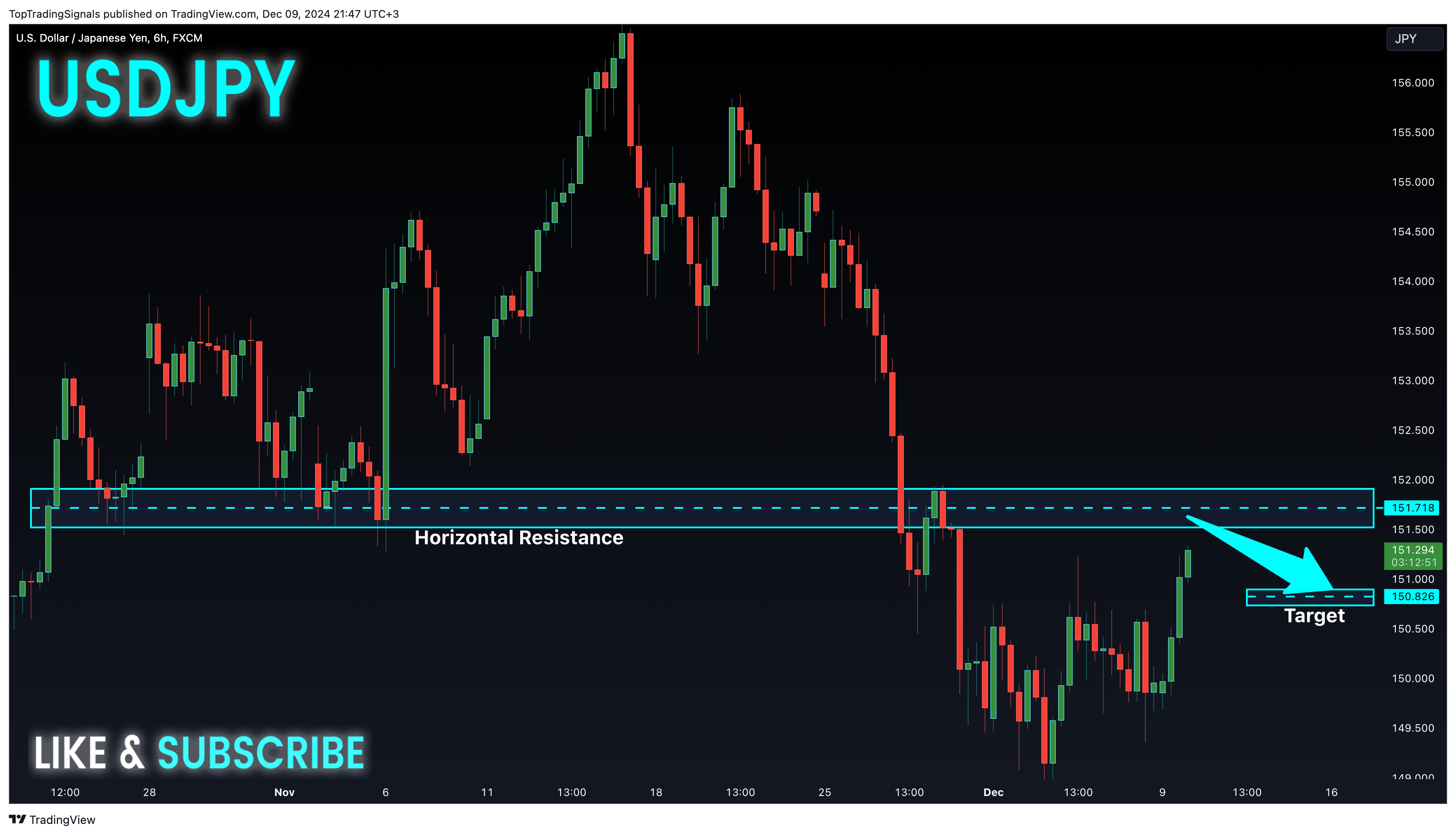 FX:USDJPY Chart Image by TopTradingSignals