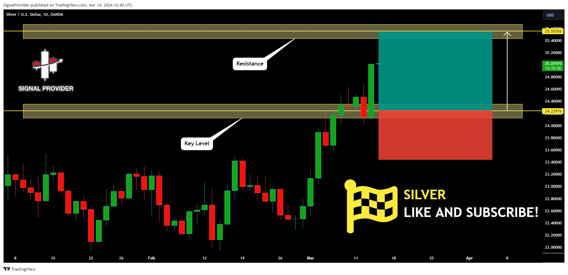 OANDA:XAGUSD Chart Image by SignalProvider