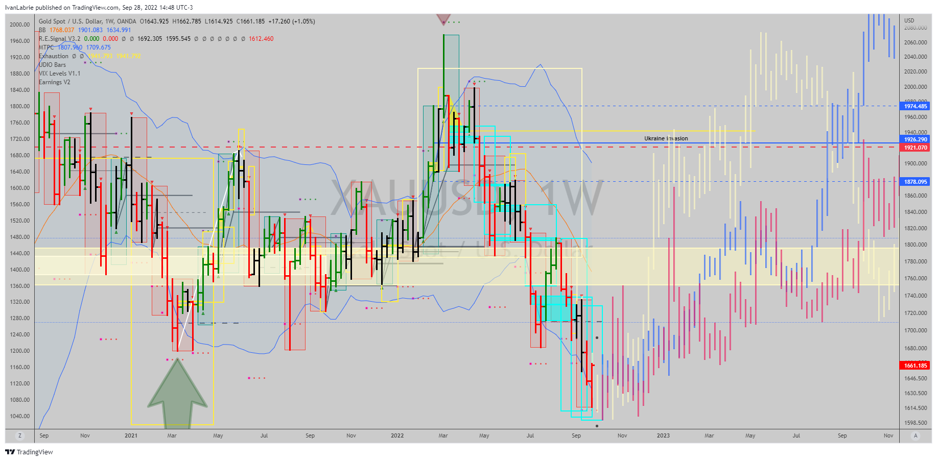 OANDA:XAUUSD Chart Image by IvanLabrie