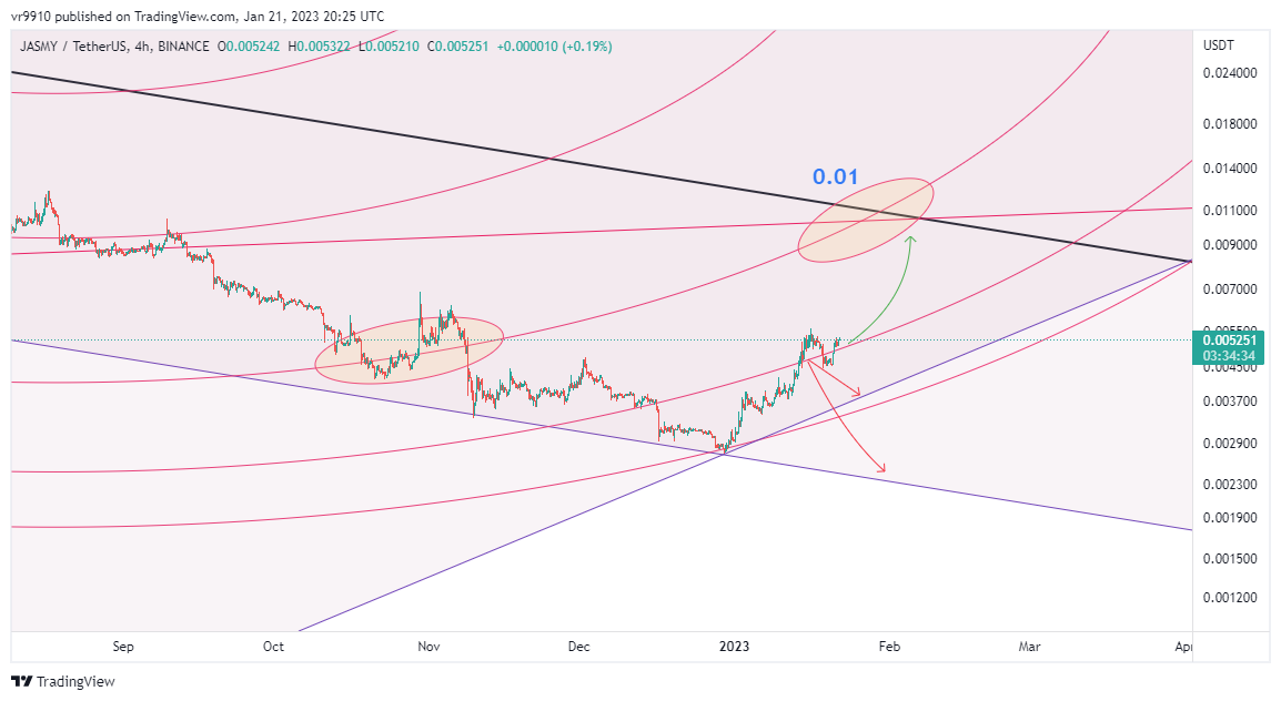 BINANCE:JASMYUSDT Chart Image by vr9910