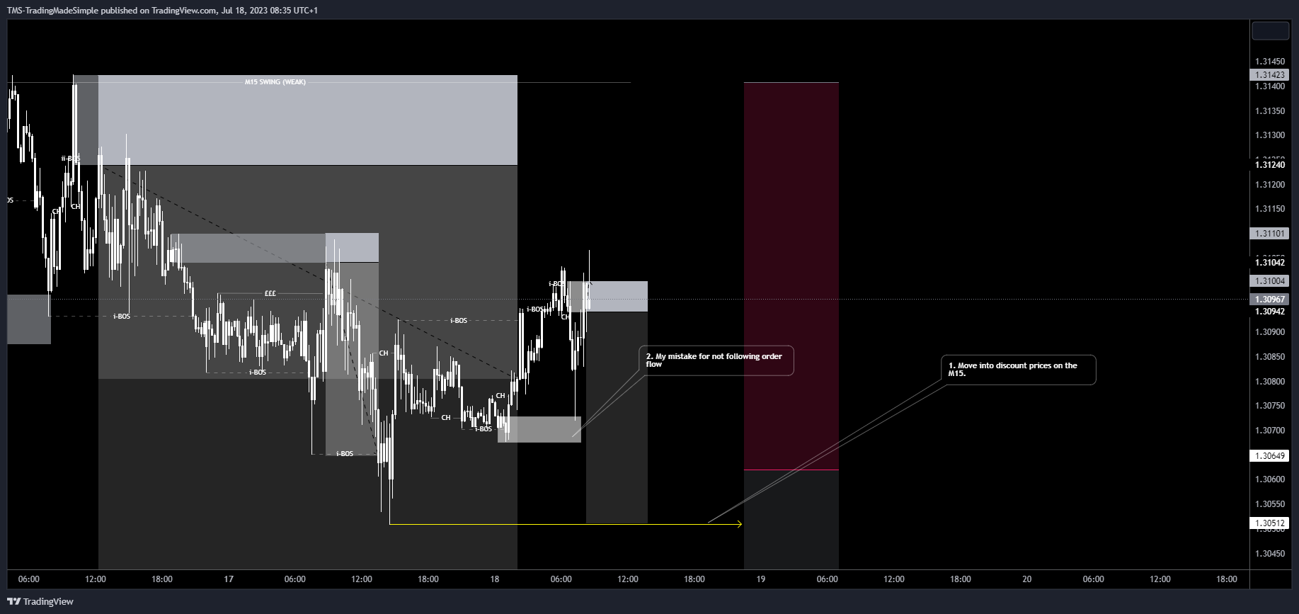 FX:GBPUSD Chart Image by ORDERFLO