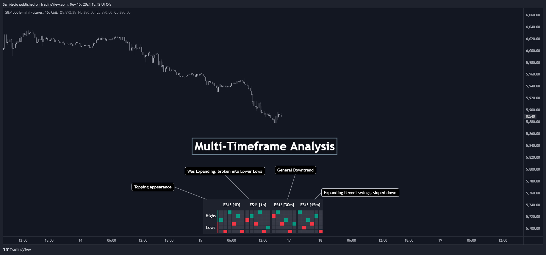 CME_MINI:ES1! Chart Image by SamRecio