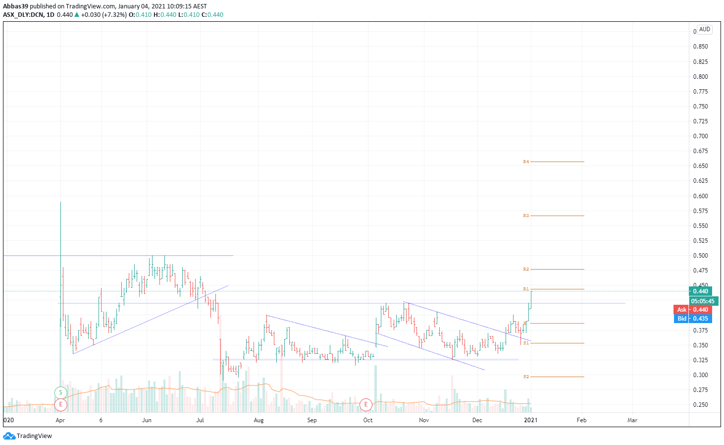  Chart Image