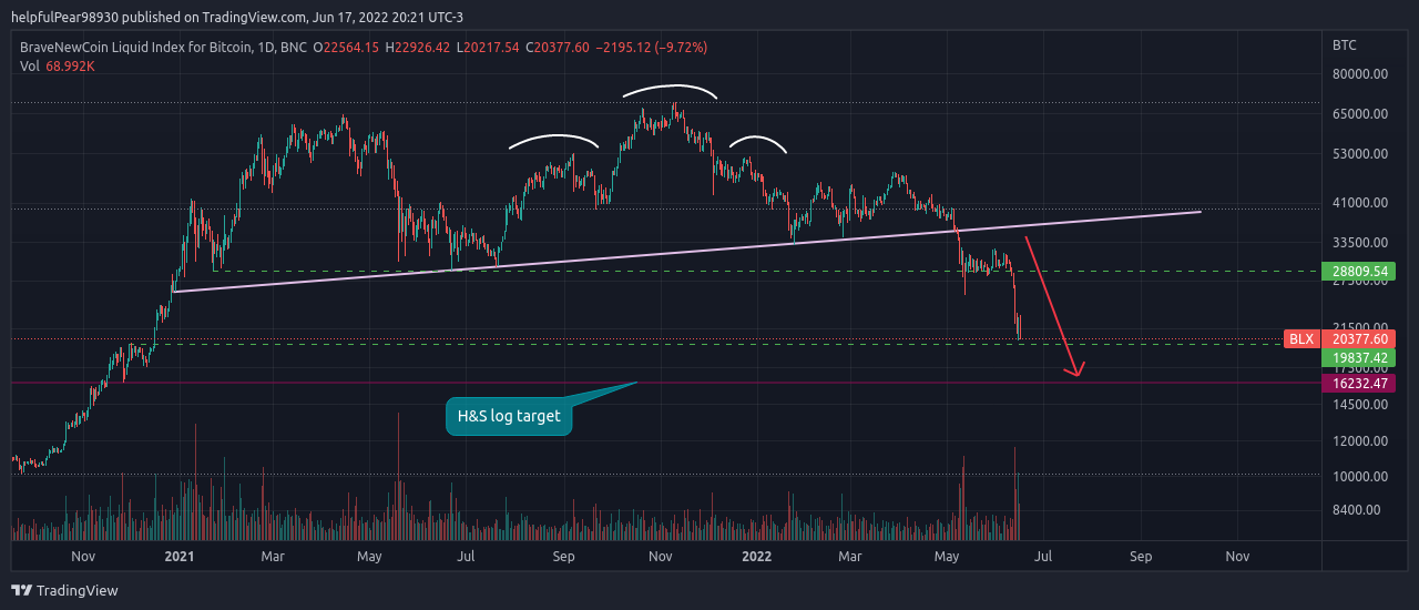 BNC:BLX Chart Image by helpfulPear98930