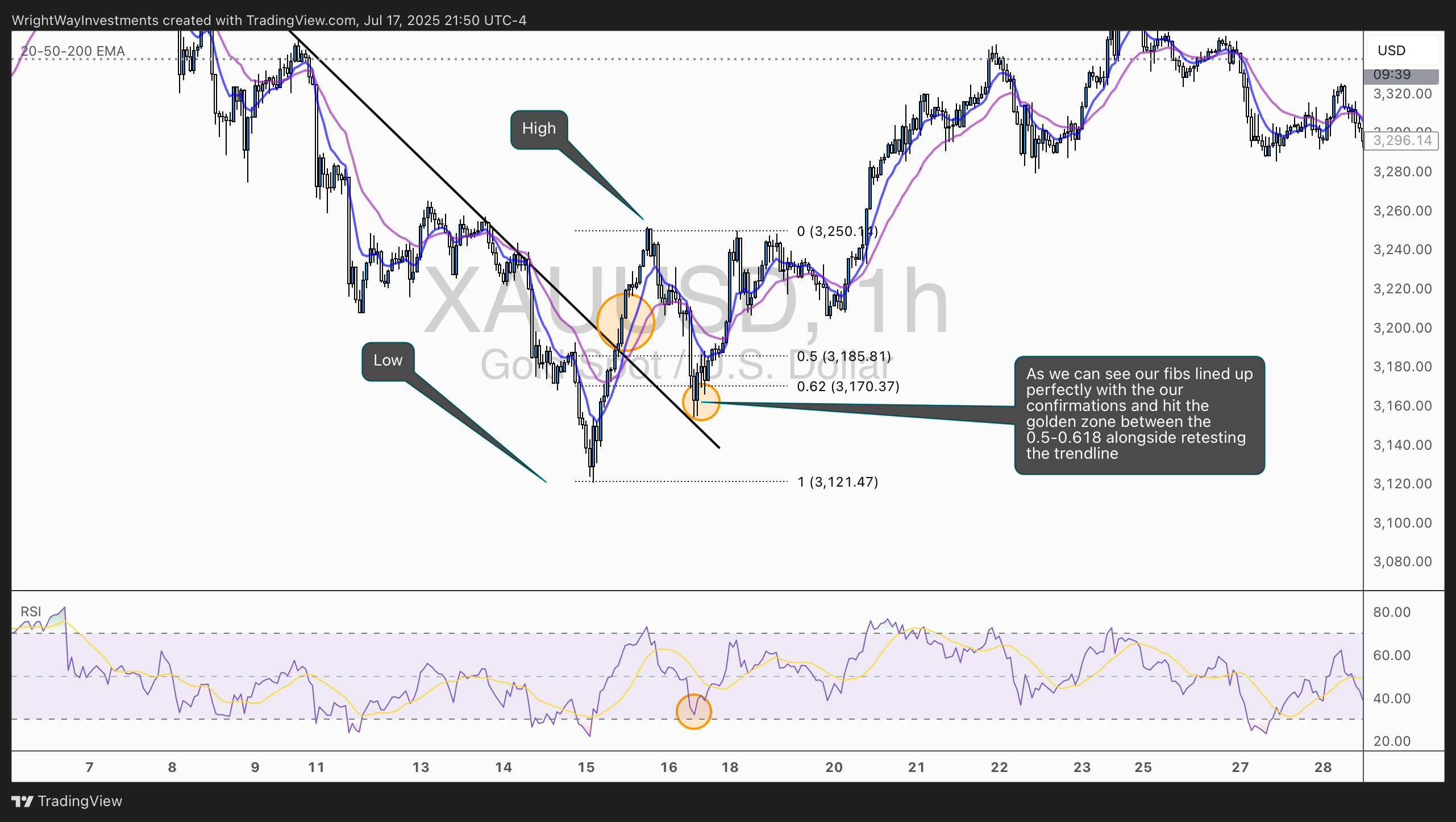 FOREXCOM:XAUUSD Chart Image by WrightWayInvestments