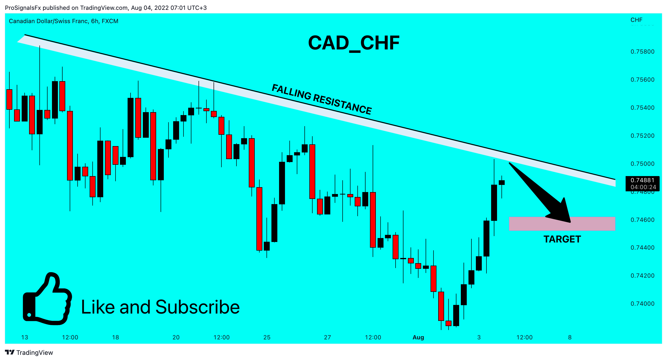 FX:CADCHF Chart Image by ProSignalsFx