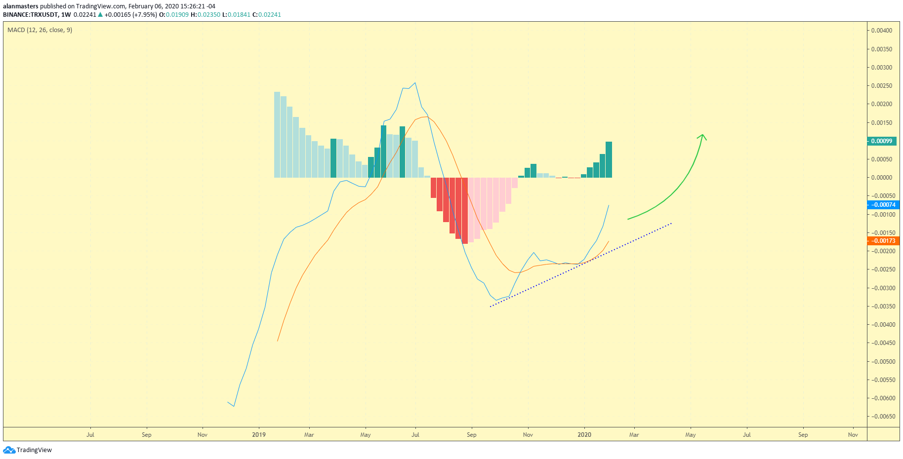  Chart Image