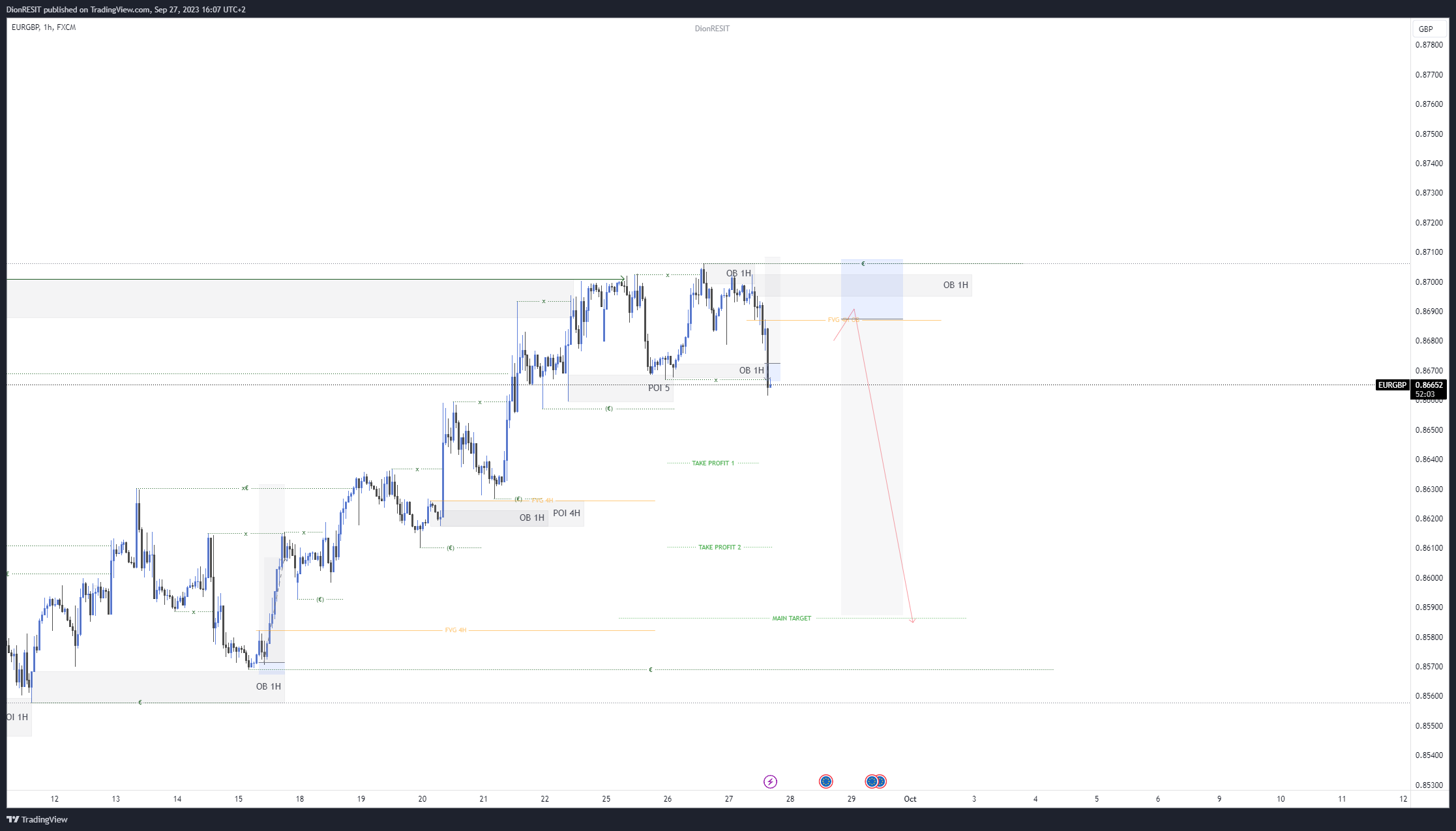 FX:EURGBP Chart Image by Dion-FX