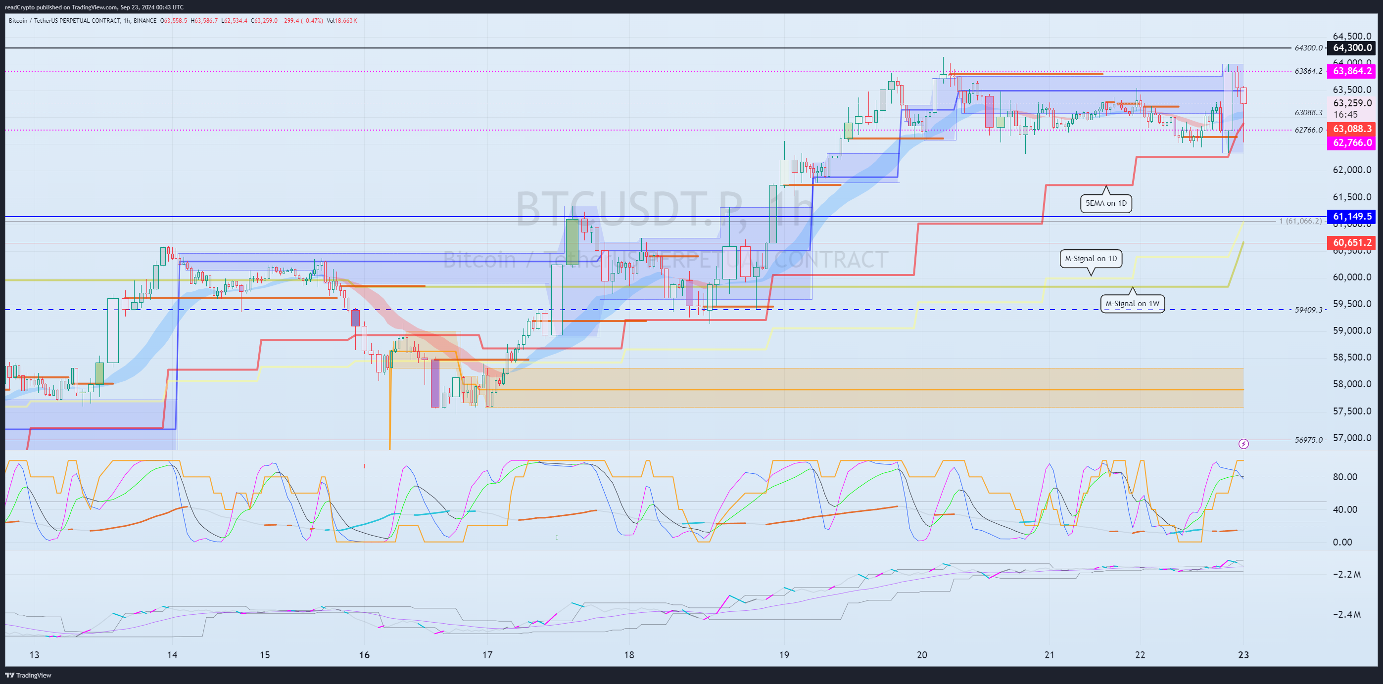 BINANCE:BTCUSDT.P Chart Image by readCrypto